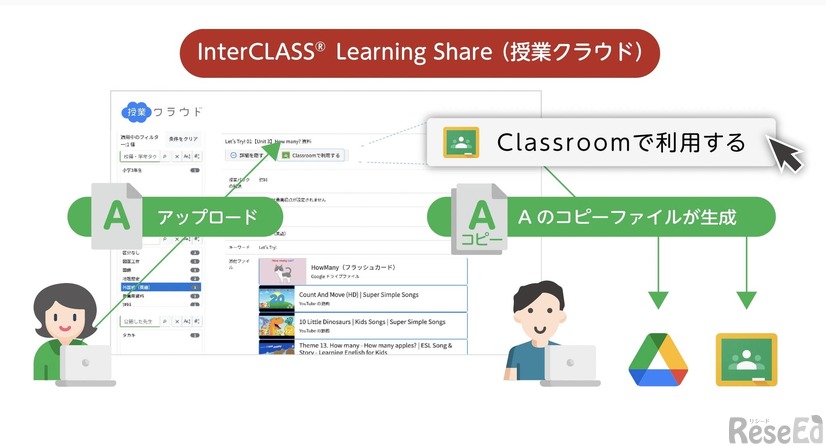 「InterCLASS Learning Share」