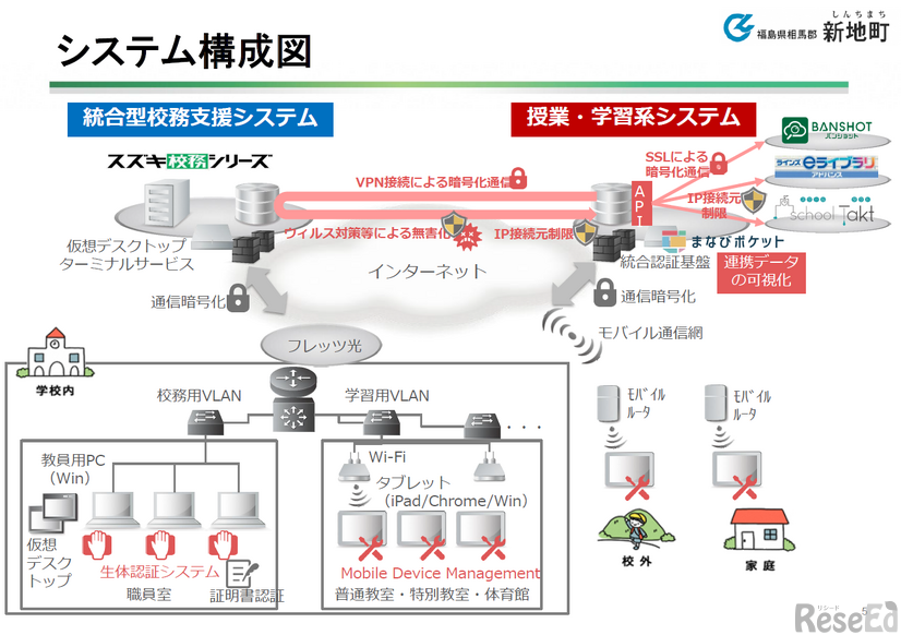 福島県新地町の教育データ可視化システムのシステム構成図
