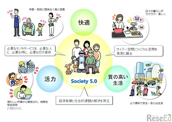 Society 5.0による人間中心の社会