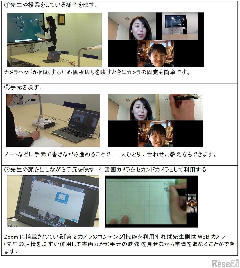 「書画カメラ（実物投影機）＋Zoomパッケージ」を活用したオンライン授業イメージ