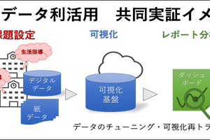 教育データを活用し「体力向上」共同実証…富士見市・NTT東 画像