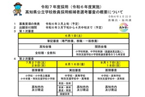 高知県の教員採用、年齢60歳まで緩和…社会人採用枠を新設