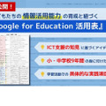 Google for Education活用表