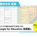 Google for Education 活用表