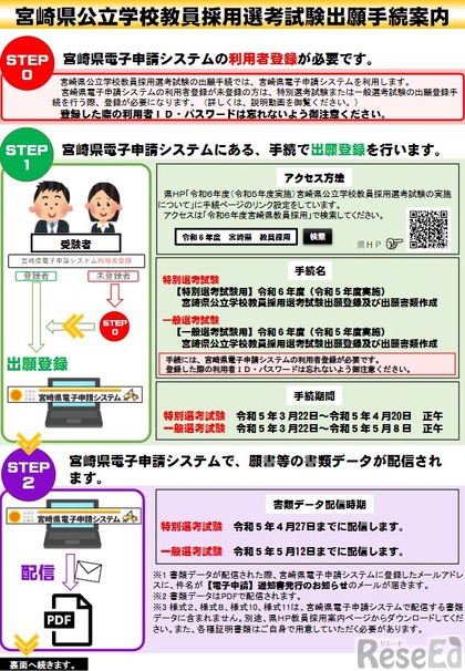 宮崎県公立学校教員採用選考試験出願手続案内