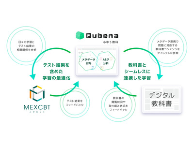 AI型教材「Qubena」全国学力テストに対応…文科省と連携 画像