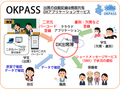 小山高専、学生の出席を自動記録共有…DXアプリ開発 画像