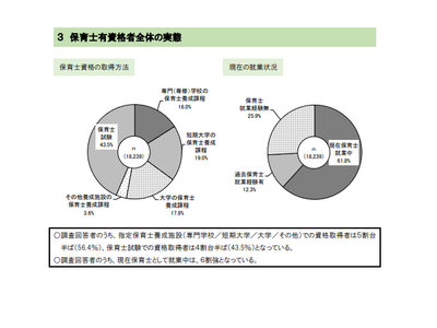 東京都、保育士実態調査…給与「満足度」は3割 画像