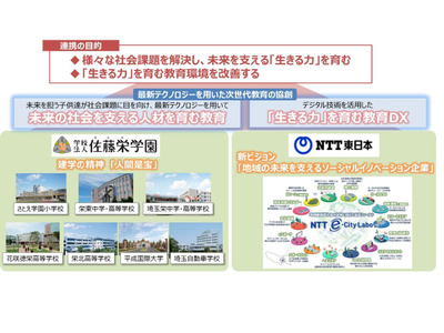 佐藤栄学園とNTT東日本、DX連携…睡眠や部活動等 画像