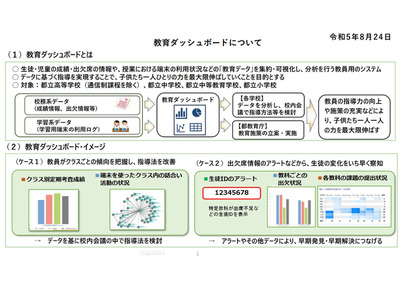 教育ダッシュボード、データ取扱い方針を公表…東京都 画像