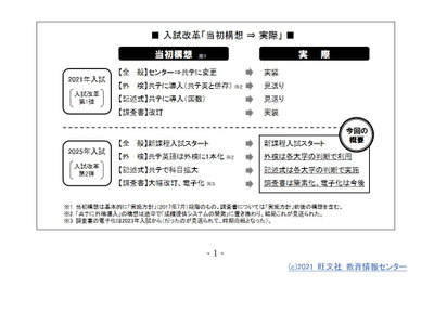 【大学受験2025】新課程入試のポイントとは…旺文社 画像