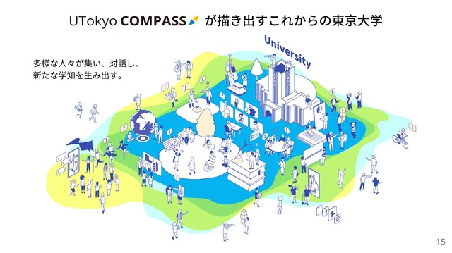 UTokyo Compassのイメージ