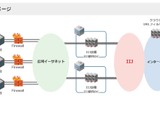 東京都立学校、帯域確保型インターネット接続環境を整備 画像