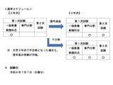 埼玉県の教員採用、大学3年「志願区分指定なし」で1次受験可に 画像